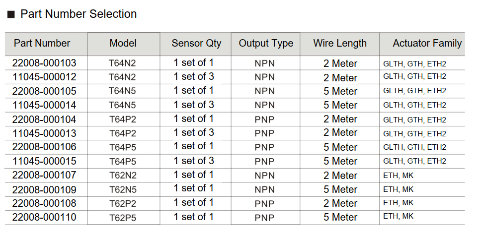 TOYO Limit Sensors Ordering Code Diagram